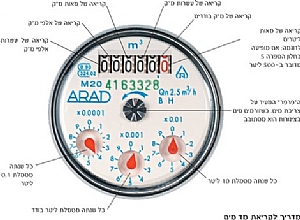 ×× ××× ××××©×× ××××××ª ×××©×§××