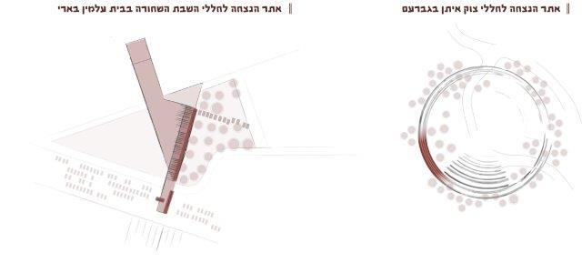 סכמת אתר - צוק איתן+בית עלמין בארי