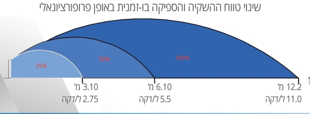 ממטיר ריין ליין